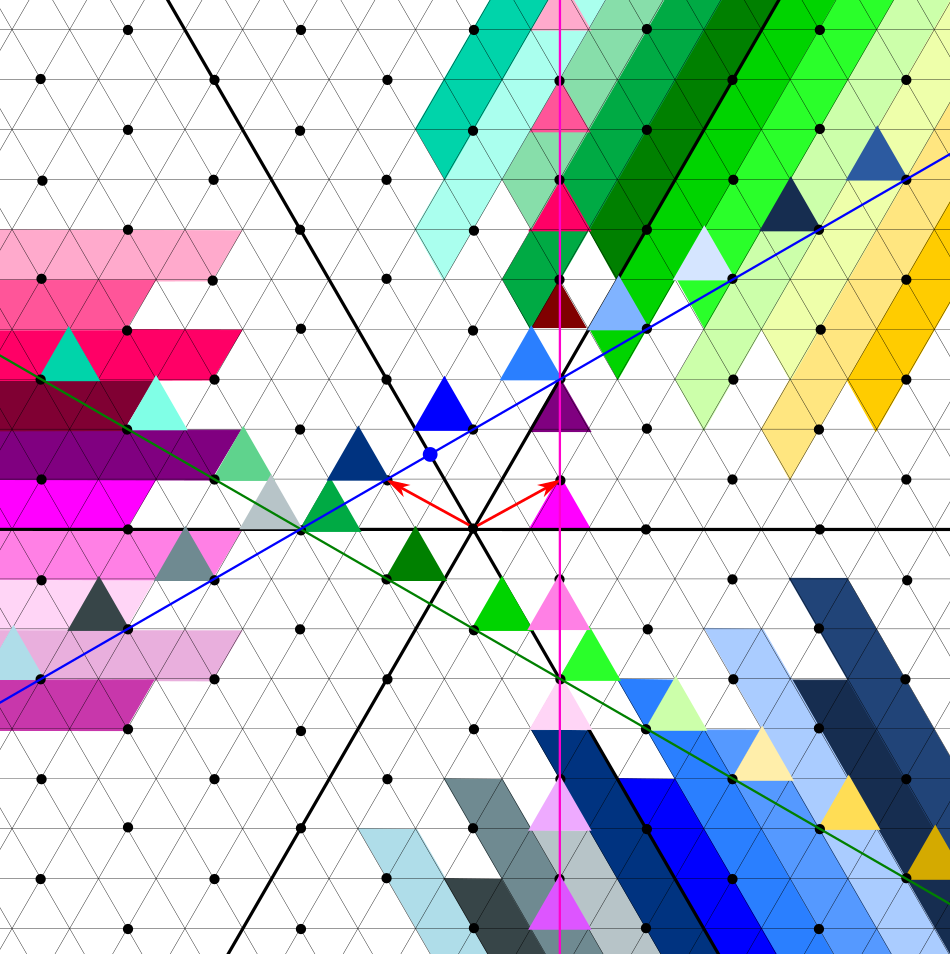 conjugates